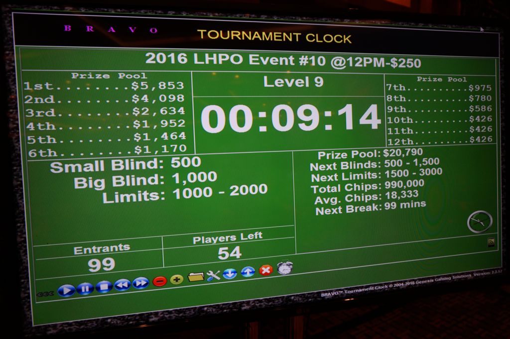 Event 10 Tournament Clock